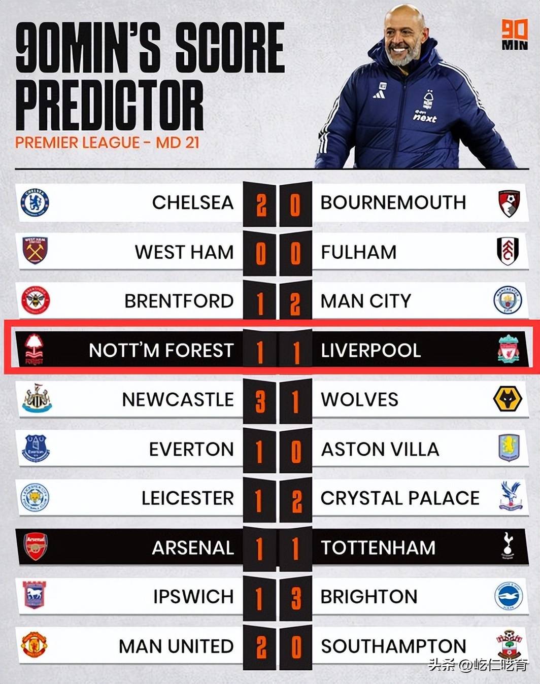 狼队对阵托特纳姆，球员比赛状态分析