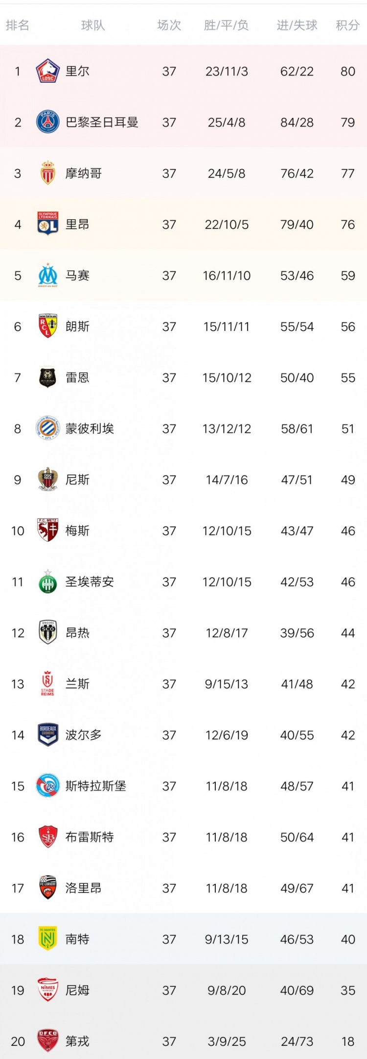 关于里尔客场绝杀波尔多,继续领跑积分榜的信息 关于里尔客场绝杀波尔多,继续领跑积分榜的信息