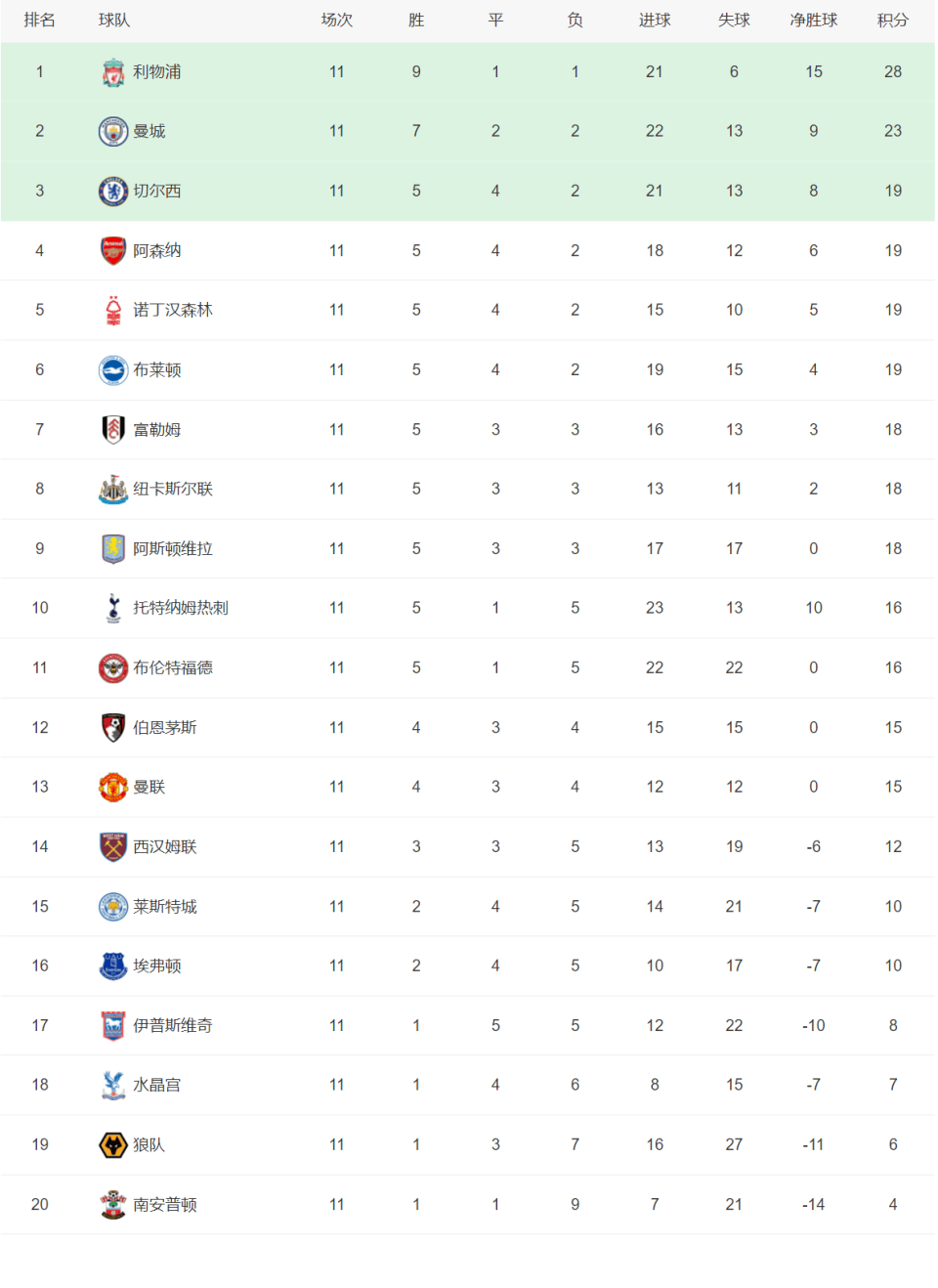 爱游戏tv-关于AC米兰全取三分，继续领跑意甲积分榜的信息