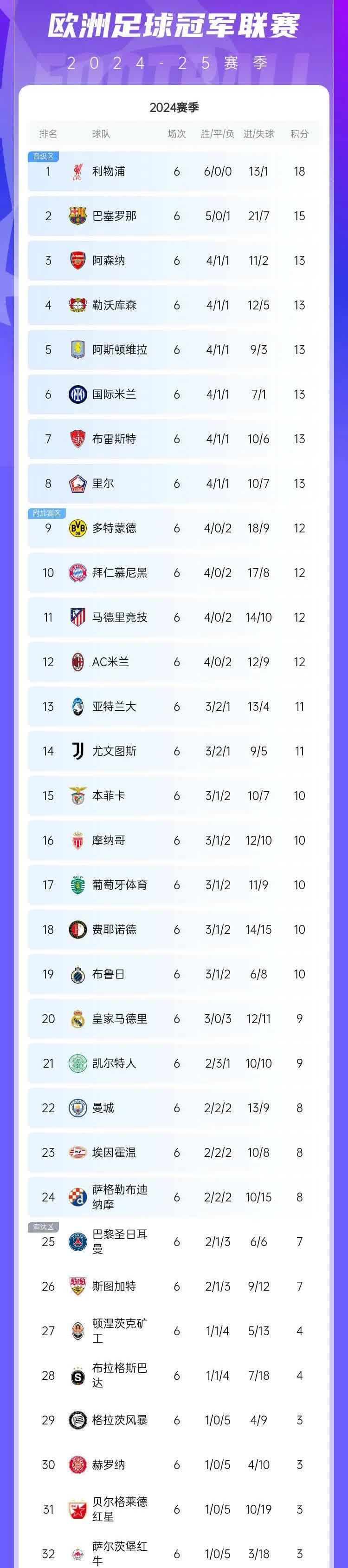 关于AC米兰全取三分,继续领跑意甲积分榜的信息 关于AC米兰全取三分,继续领跑意甲积分榜的信息