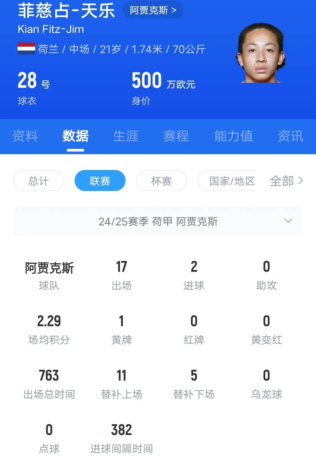 包含阿贾克斯客场击败斯巴达,领先荷甲积分榜的词条 包含阿贾克斯客场击败斯巴达,领先荷甲积分榜的词条