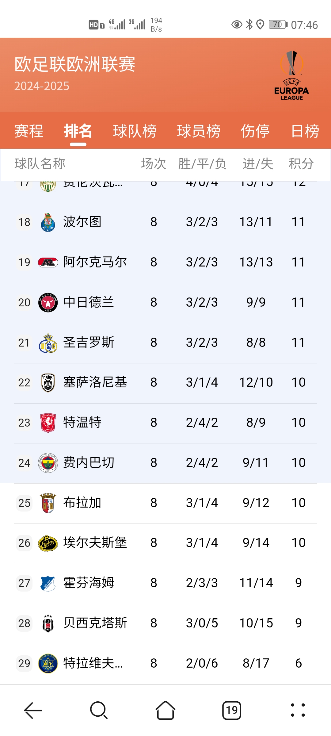 爱游戏在线-包含热刺险胜，逆袭晋级英冠排名前列的词条