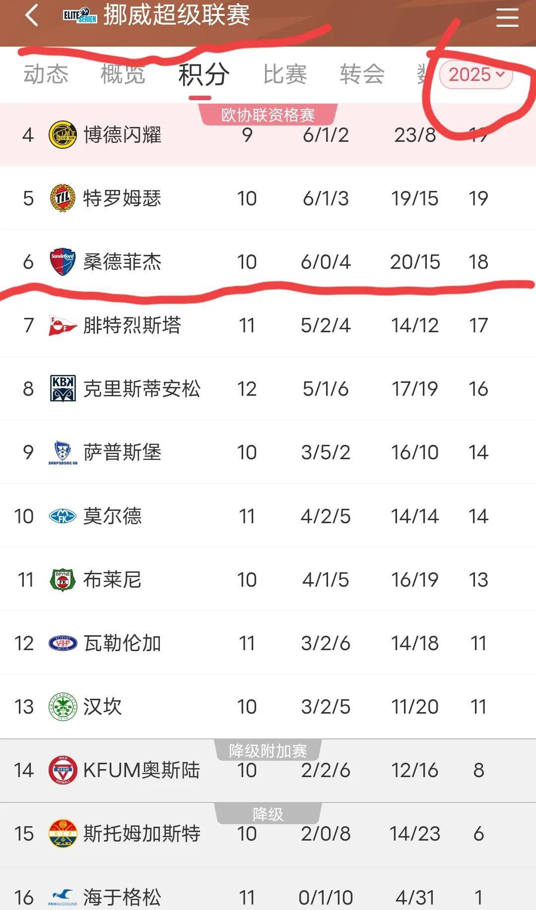 包含振奋人心的欧预赛战绩，国足全力冲刺晋级目标的词条