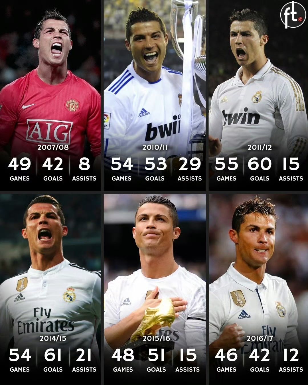 多特蒙德战平利物浦，C罗补时绝平西甲的简单介绍