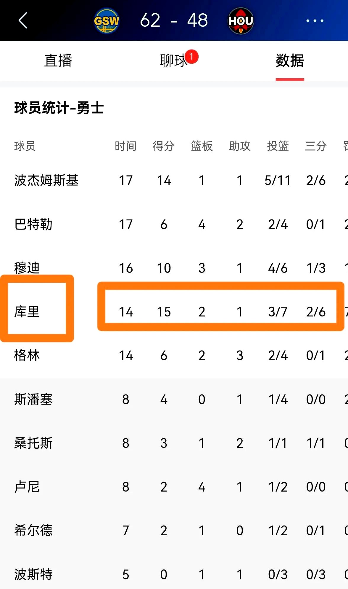 勇士客场逆转击败热火,库里贡献25分的简单介绍 勇士客场逆转击败热火,库里贡献25分的简单介绍
