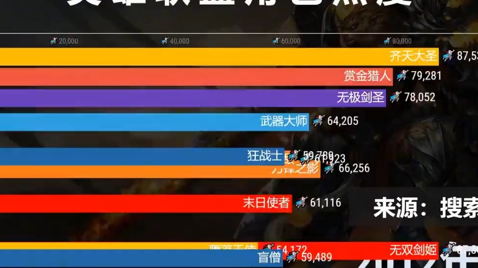 爱游戏官方入口-包含英雄联盟场外新闻不断，话题热度爆表的词条